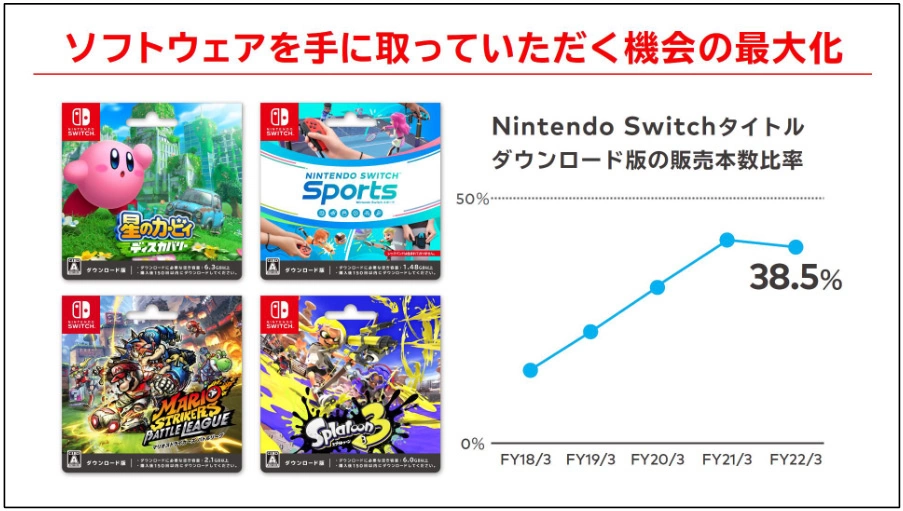 任天堂公开最新结算资料，Switch 主机全球累计销售突破 1 亿台大关