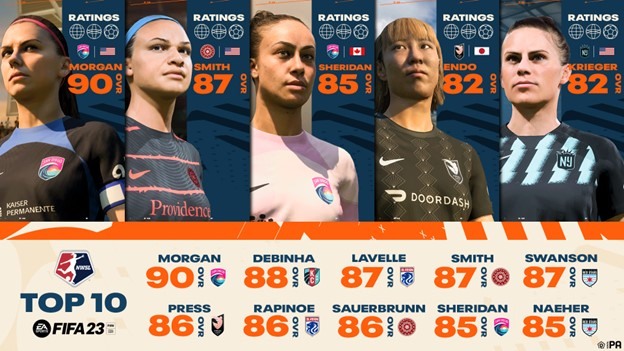 EA SPORTS 公开国家女子足球联赛女子球员评分