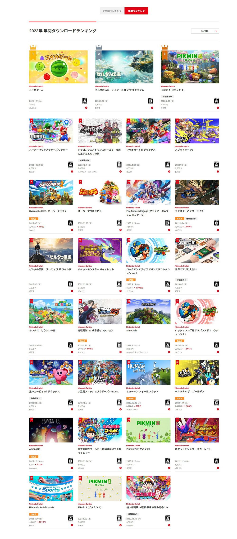 日本任天堂公布 Nintendo Switch 2023 年度下载排行榜 《西瓜游戏》《王国之泪》分居冠亚军