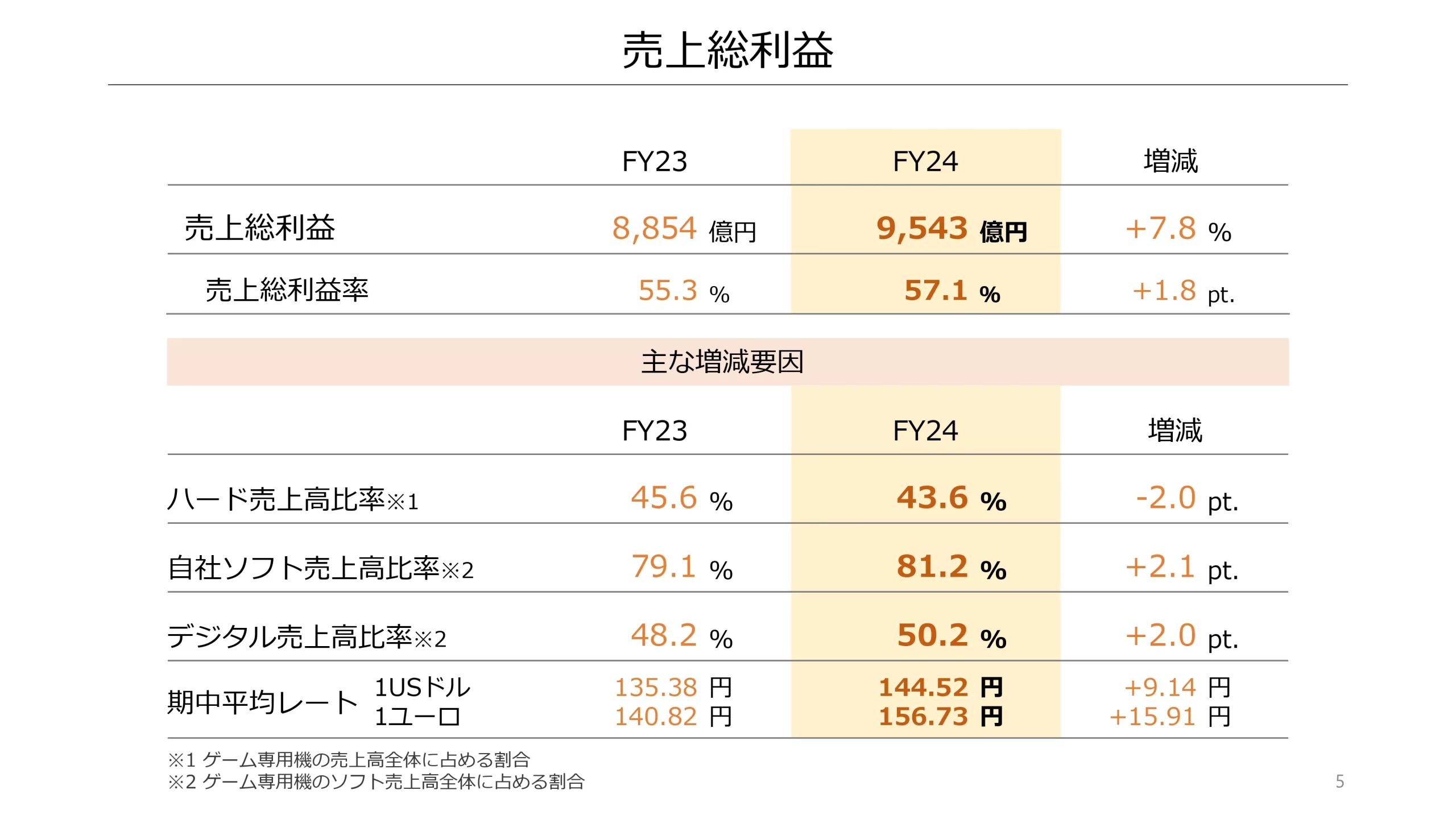 任天堂公布 2024 会计年度财报 《超级玛利欧兄弟电影版》带动相关营收