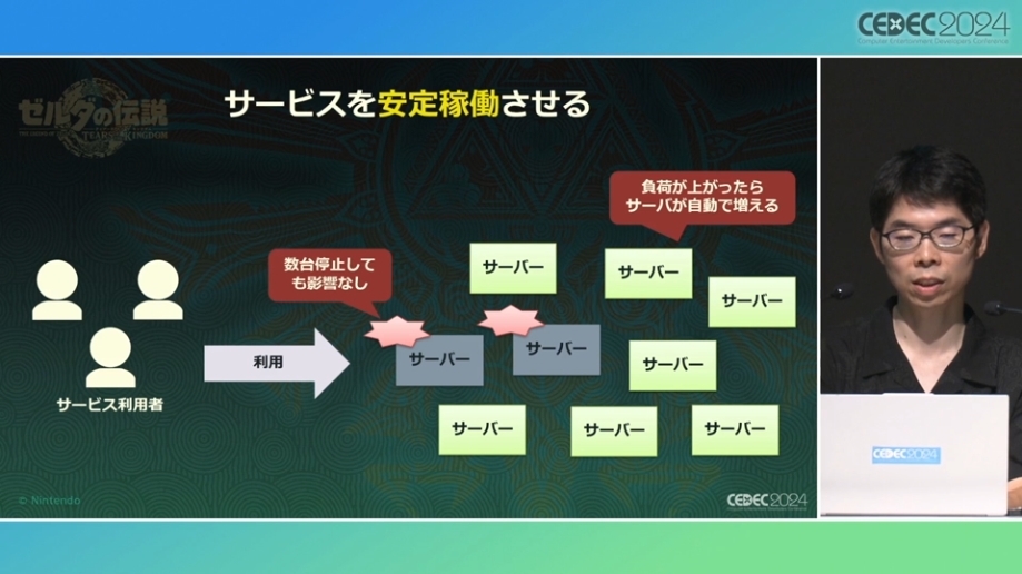 【CEDEC 24】《塞尔达传说 王国之泪》余料建造完成之前「为了准备而做的准备」讲座