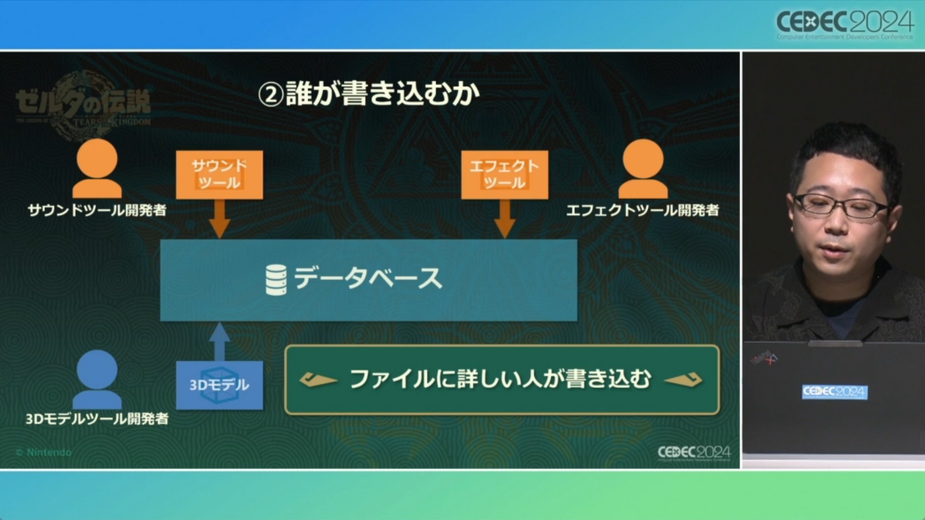 【CEDEC 24】《塞尔达传说 王国之泪》打造「可动的规格书」重构开发环境