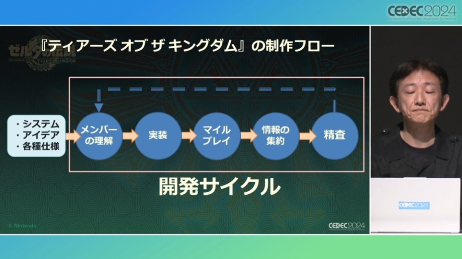 【CEDEC 24】《塞尔达传说 王国之泪》余料建造完成之前「为了准备而做的准备」讲座