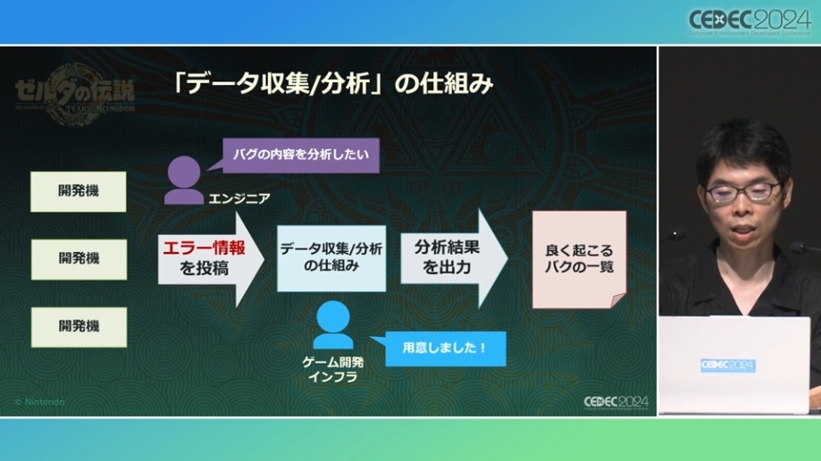 【CEDEC 24】《塞尔达传说 王国之泪》余料建造完成之前「为了准备而做的准备」讲座