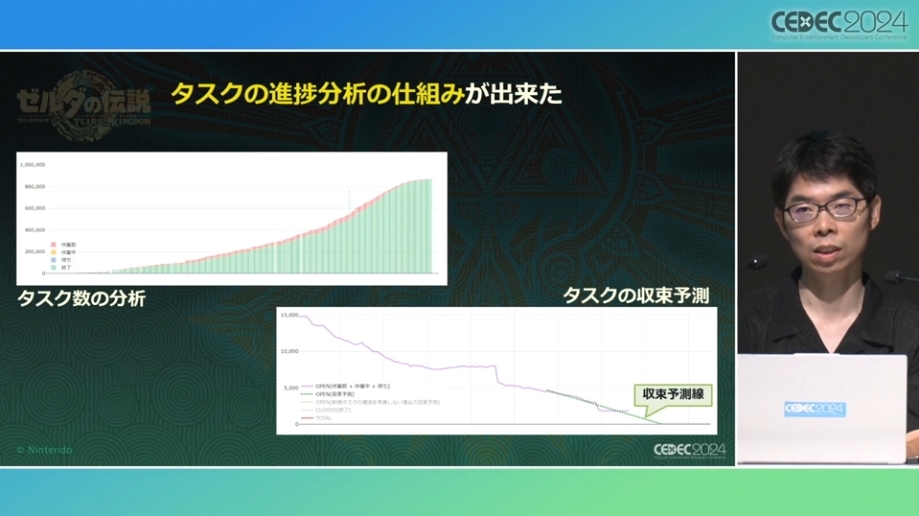 【CEDEC 24】《塞尔达传说 王国之泪》余料建造完成之前「为了准备而做的准备」讲座