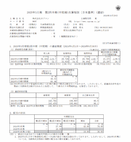 Capcom 财报揭示《怪物猎人》系列销量突破 1 亿套 品牌价值持续提升