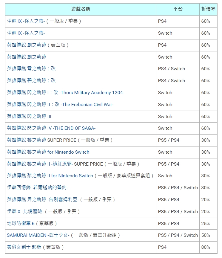 云豹娱乐黑色星期五优惠活动即日登场 《英雄传说 界之轨迹》等多款人气游戏特价提供