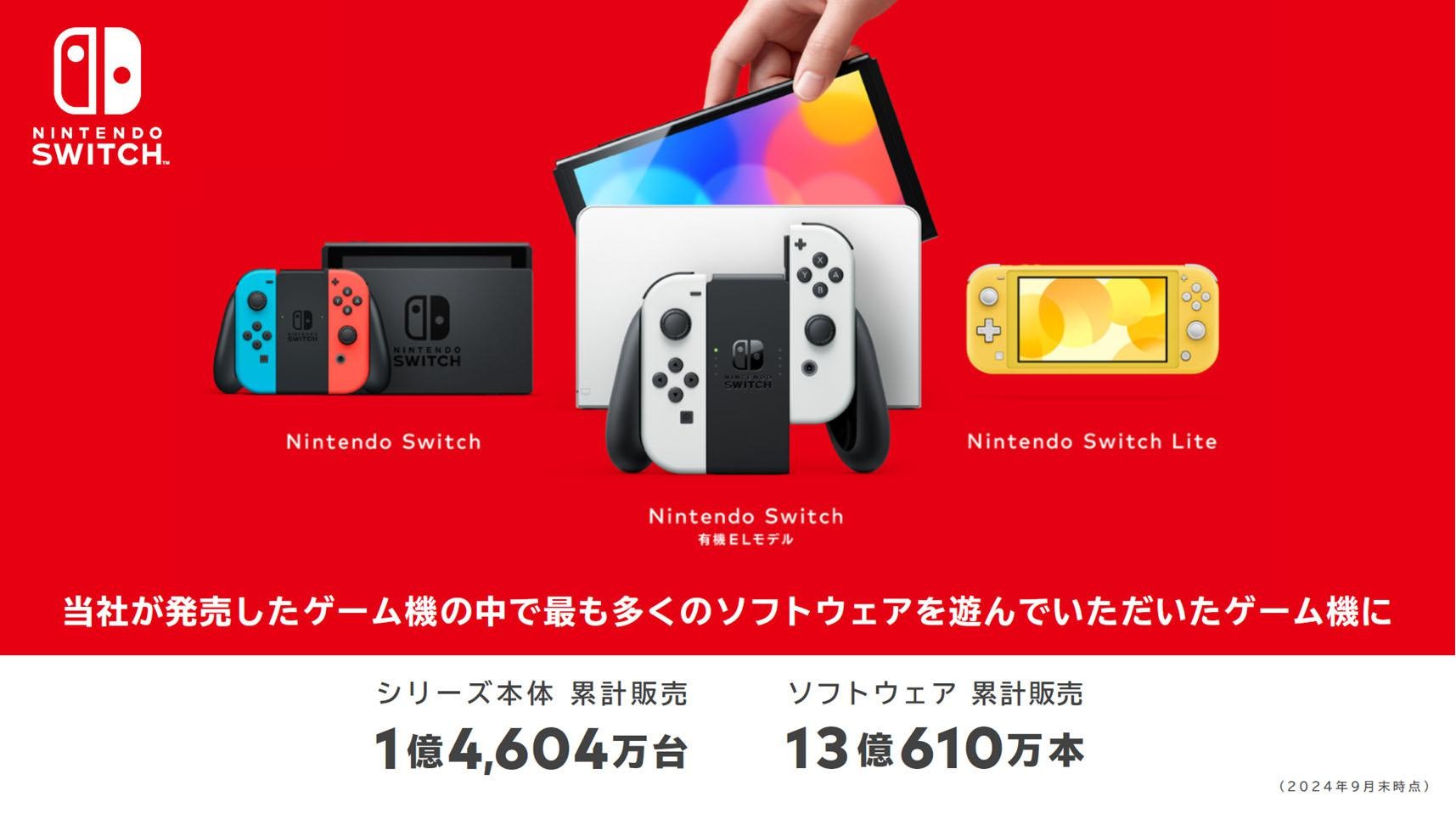 任天堂公布 2024 年度上半年财报 营业额与获利下跌 Switch 主机累计销售破 1.4 亿台